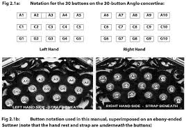 sample pages from the concertina diaries