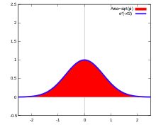 For example, 4 and −4 are square roots of 16, because 42 = (−4)2 = 16. Pi Wikipedia