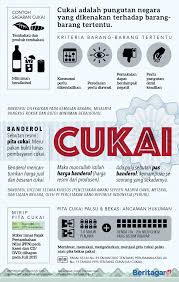 Pin Di Infografik