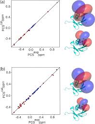 Length (cm), balloon volume ml. Mr Phosphoserine For The Generation Of Lanthanide Binding Sites On Proteins For Paramagnetic Nuclear Magnetic Resonance Spectroscopy