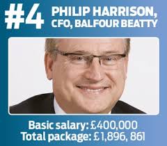 Who are the best-paid construction plc executives?