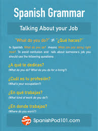Pin By Kaivador Perez On Spanish Learning Spanish Vocabulary Learn Spanish Online Learning Spanish