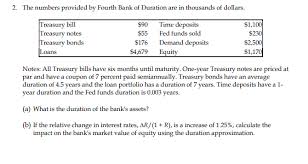 The Numbers Provided By Fourth Bank Of Duration Ar
