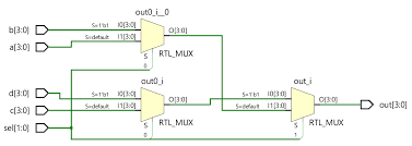 The general block level diagram of a multiplexer is shown below. Chipverify
