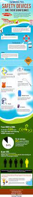 Url Shortener Swimming Pool Safety Pool Safety Swimming Pools