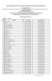 Последние твиты от paytyn (@1juniorcs). Pengumuman Seleksi Administrasi Kejaksaan Ri 2017