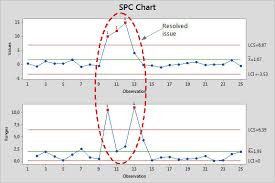 Five Ways To Make Your Control Charts More Effective