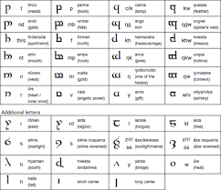 Persephone Un Kukusu Tolkien Elvish Elvish Alphabet
