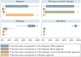 Aşağıdaki common african american last names that start with b kitaplar alfabetik sıraya göre listelenmektedir. Demographic Aspects Of First Names Scientific Data