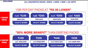 Reliance Jio Vs Airtel Vs Vodafone Best Recharge Plans With