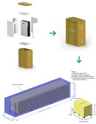 If you feel like methods should be included you are welcome to open an issue or create a pull request. 2020 New Single Gsl Powerwall 15kwh 48v 300ah Tesla Powerwall System With Hybrid On Off Grid Inverter View Power Wall Battery System Powerwall Tesla Powerwall Tesla Battery Gsl Energy