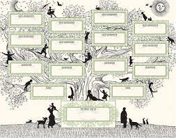Oddball Family Tree In 2021 Family Tree Chart Family Tree Genealogy Unique Family Tree