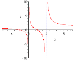 pauls online notes algebra rational functions rational function algebra graphing algebra rational functions