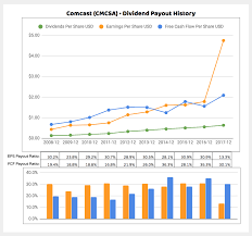 Why I Added Comcast To My Dividend Growth Portfolio