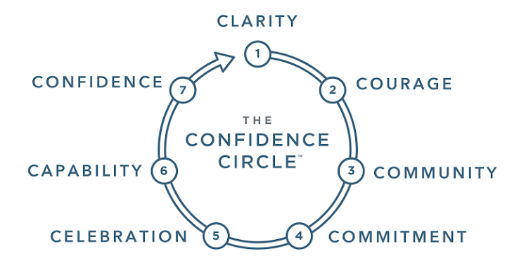 7 Steps to Gain More Confidence Now | Full Focus