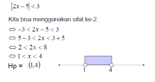 Bilangan bulat adalah bilangan bukan pecahan. Himpunan Bilangan Real King Of Civil Engineering