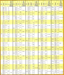 Decimal Metric Conversion Page 2 Of 2 Online Charts