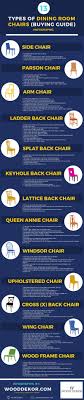 A bigger investment, armchairs are more comfortable than occasional chairs, which are smaller and more portable, meeting whatever seating needs arise on any occasion. Dining Room Chairs Types Buyers Guide Infographic My Decorative
