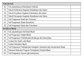 Fail ail mmi induk hem sekolah kebangsaan kawakaan keningau sekolah kebangsaan meninipir keningau. Senarai Semak Dokumen Pemantauan Nazir Free Download Pdf Mykssr Com