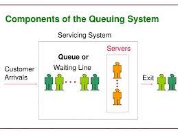 Ppt Components Of The Queuing System Powerpoint Presentation Free Download Id 3098819