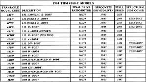 Identify Transmission Cadillac Forum Enthusiast Forums