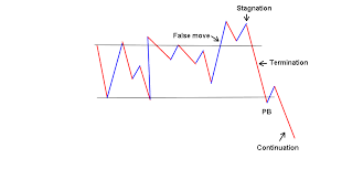 Option Nifty Trading Strategies Nifty Charts And Quotes