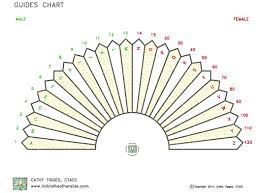 Discover Your Guides Free Pendulum Chart Download Only