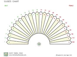 discover your guides free pendulum chart download only