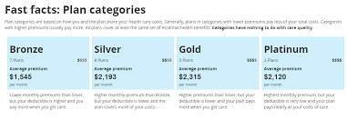 Insurance quotes for the same car can vary considerably between. Health Insurance Cost Us Average