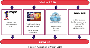 Our portfolio of innovative services for governments, international institutions and partner organizations across the public and private sectors covers a variety of. Pdf Economic Development Plan And Employee Participation In Public Sector In Malaysia Semantic Scholar