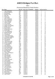 ASICS Bridges Fun Run