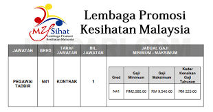 Pegawai tadbir gred n41 (tetap). Jawatan Kosong Terbaru Lembaga Promosi Kesihatan Malaysia Pegawai Tadbir N41 Gaji Rm2 080 00 Rm 9 546 00 Jobcari Com Jawatan Kosong Terkini