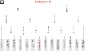 Kisei tournament started in 1962. ç¬¬92æœŸãƒ'ãƒ¥ãƒ¼ãƒªãƒƒã‚¯æ¯æ£‹è–æˆ¦ä¸€æ¬¡äºˆé¸