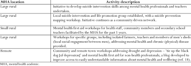 Mental health games for groups. Activities Supporting Community Mental Health Awareness Download Table