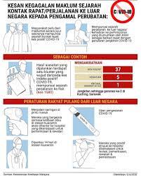 Saringan kontak rapat dan aktiviti pengesanan kes secara aktif (active case detection) diteruskan. Berkait Rapat In English