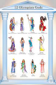 The name of this powerful group of gods comes from mount olympus, where the council of 12 met to discuss matters. A Brief Guide To The Olympian Gods Mythologian