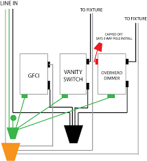 Line diagrams help electricians figure out how to make wiring connections by simplifying the circuit. How Do Wire A Dimmer In A 3 Gang Box With One Incoming Line Home Improvement Stack Exchange