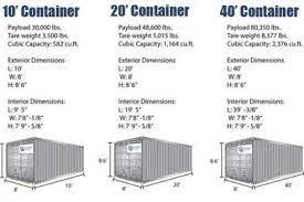 Understand fcl, lcl, breakbulk and other shipping methods used in the global supply chain. Ahmed Asnag Ahmedasnag Profile Pinterest