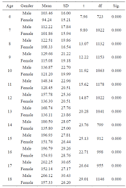 First Normative Reference Of Standing Long Jump Indicates