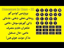 12 Zodiac Houses What They Mean Astrology Charts In Urdu