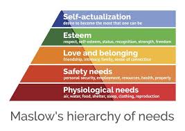 Maslow S Hierarchy Of Needs Explained Maslow S Hierarchy Of Needs Maslow S Hierarchy Of Needs Self Actualization