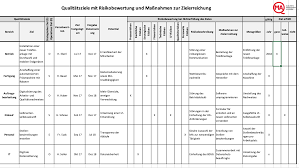 We did not find results for: Iso 9001 Zertifizierung Beratung Iso9001