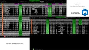 Esports fantasy daily fantasy f1 play f1 2020 f1 mobile racing f1 clash. Simhub Tv Style Side Scrolling Leaderboards Timings Sidescreen F1 Halo Overlay Racedepartment
