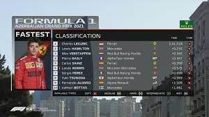 Die formel 1 bietet in baku viel spektakel. Bildergalerie Formel 1 Ergebnisse Qualifying In Baku Formel 1 News Sky Sport