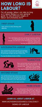 Labour Begins