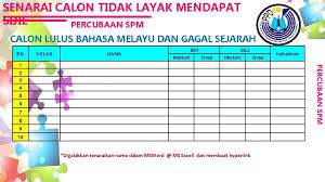 Isi kandungan sistem gred markah upsr, pt3 dan spm terkini julat gred markah baru peperiksaan dan ujian sistem gred markah upsr, pt3 dan spm terkini. Dialog Prestasi Bil 7 2018 Pencapaian Akademik Peperiksaan