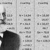 Dmitry mendeleyev , russian chemist who formulated the periodic table. 1