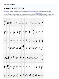 Handbook of the international phonetic association (sindhi) . Sindhi Alphabet Pdf Languages Of Asia Orthography