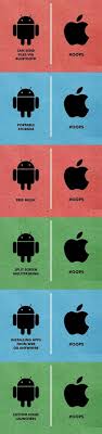 Android Vs Apple Iphone Humor Android Vs Iphone Android Features