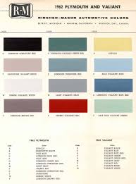 Image result for Sun-Glo 1962 Plymouth